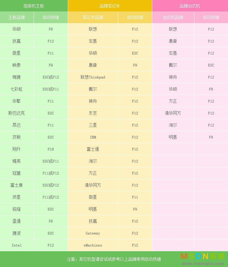 利用Rufus制作win10启动盘的教程